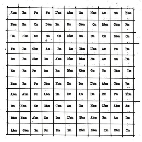 Richard Youngs Music > Vinyl Records Richard Youngs - CXXI 4250101427695 BTRF81.1