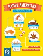 Annick Press Books > Smarts > Places & Peeps Native Americans: A Visual Exploration - Hardcover 9781554514854 MC-26577