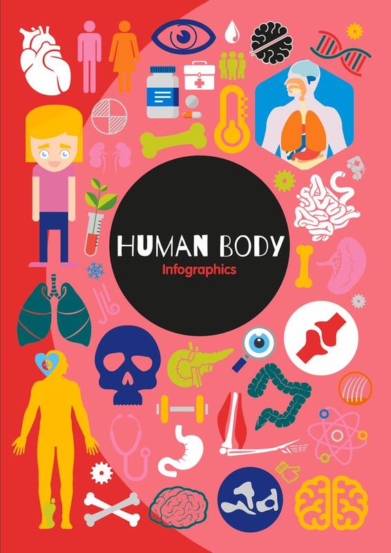 BookLife Publishing Books > Smarts > Science Human Body Infographics - Book 9781786376336 MC-25830