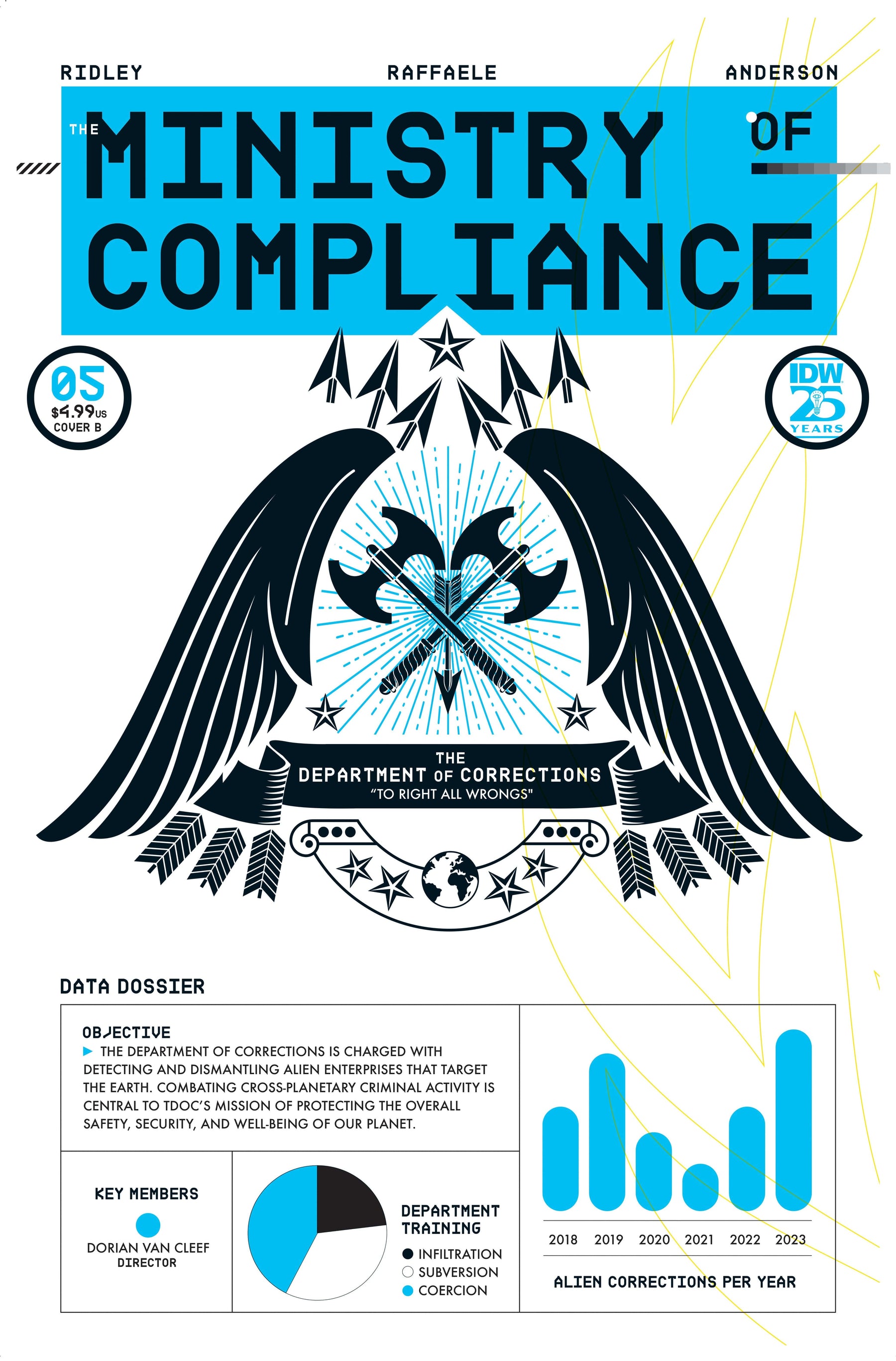 MINISTRY OF COMPLIANCE #5 CVR B LEONG