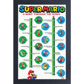 Pyramid America Home > Decor > Wall Art Super Mario - A Warp Through The Years (11"x17" Gel-Coat) 638211874518 PAE00997F
