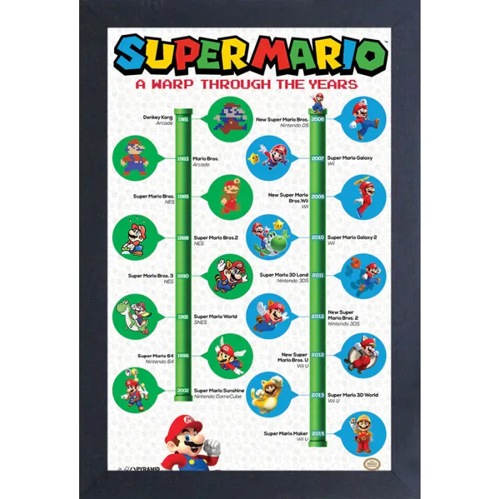 Pyramid America Home > Decor > Wall Art Super Mario - A Warp Through The Years (11"x17" Gel-Coat) 638211874518 PAE00997F