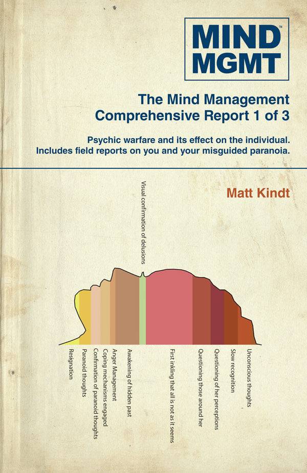 DARK HORSE PRH Graphic Novel Mind Mgmt Omnibus TP Vol 01 Manager & Futurist Pt 1 (New Ptg 9781506704609 AUG220422